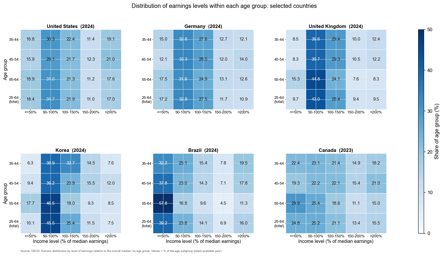 Dataset A focus countries